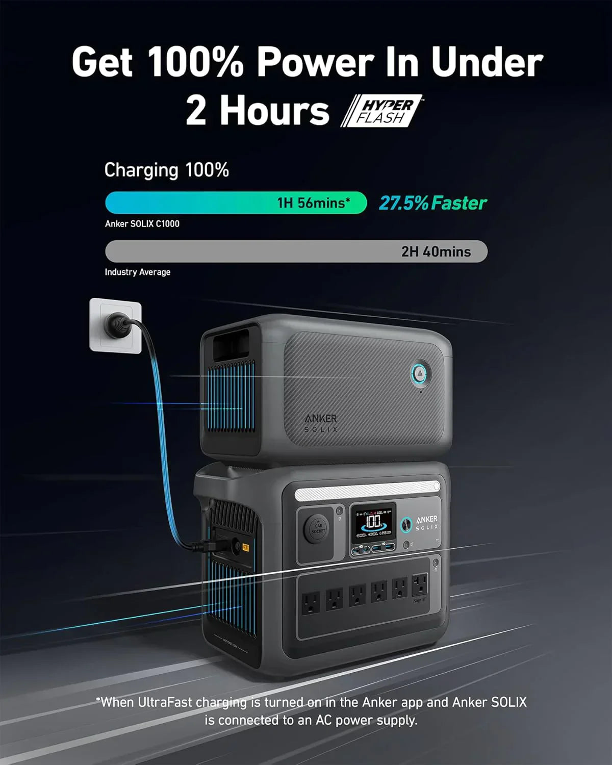 Portable Power Station, 1800W (2400W Peak) Solar Generator, 58 Minutes to Fully Charge, 1056wh LiFePO4 Battery,