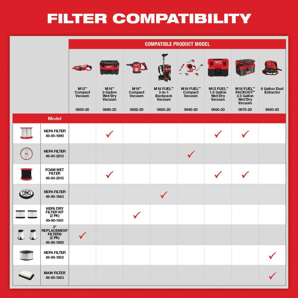 0970-20-48-11-1862 M18 FUEL PACKOUT 18-Volt Lithium-Ion Cordless 2.5 Gal. Wet/Dry Vacuum with (2) M18 HIGH OUTPUT 6.0 Ah Batteries