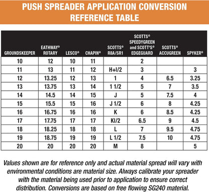 Multi-Purpose Walk Behind Push Spreader 3039632R Grounds Keeper, 100 Pound Capacity, Multi Use Tool for Grass Seed, Salt, De-Icer, Fertilizer and Seeds